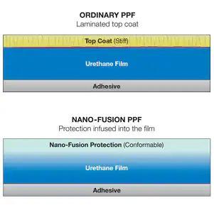 Nano Fusion Protection at South London Nissan